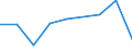 KN 87031010 /Exporte /Einheit = Preise (Euro/Bes. Maßeinheiten) /Partnerland: Elfenbeink. /Meldeland: Eur27 /87031010:Spezialfahrzeuge zur Personenbefoederung auf Schnee 'einschl. Motorschlitten' Oder auf Golfplaetzen Sowie Aehnliche Fahrzeuge, mit Kolbenverbrennungsmotor