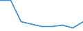 KN 87031010 /Exporte /Einheit = Preise (Euro/Bes. Maßeinheiten) /Partnerland: Reunion /Meldeland: Eur27 /87031010:Spezialfahrzeuge zur Personenbefoederung auf Schnee 'einschl. Motorschlitten' Oder auf Golfplaetzen Sowie Aehnliche Fahrzeuge, mit Kolbenverbrennungsmotor