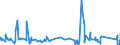 KN 87031011 /Exporte /Einheit = Preise (Euro/Bes. Maßeinheiten) /Partnerland: Griechenland /Meldeland: Eur27_2020 /87031011:Schneespezialfahrzeuge `einschl. Motorschlitten` zum Befördern von < 10 Personen, mit Kolbenverbrennungsmotor