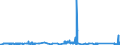 KN 87031011 /Exporte /Einheit = Preise (Euro/Bes. Maßeinheiten) /Partnerland: Belgien /Meldeland: Eur27_2020 /87031011:Schneespezialfahrzeuge `einschl. Motorschlitten` zum Befördern von < 10 Personen, mit Kolbenverbrennungsmotor