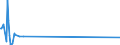 KN 87031011 /Exporte /Einheit = Preise (Euro/Bes. Maßeinheiten) /Partnerland: Malta /Meldeland: Eur27_2020 /87031011:Schneespezialfahrzeuge `einschl. Motorschlitten` zum Befördern von < 10 Personen, mit Kolbenverbrennungsmotor