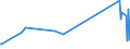 KN 87031011 /Exporte /Einheit = Preise (Euro/Bes. Maßeinheiten) /Partnerland: Moldau /Meldeland: Eur27_2020 /87031011:Schneespezialfahrzeuge `einschl. Motorschlitten` zum Befördern von < 10 Personen, mit Kolbenverbrennungsmotor