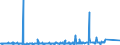 KN 87031011 /Exporte /Einheit = Preise (Euro/Bes. Maßeinheiten) /Partnerland: Russland /Meldeland: Eur27_2020 /87031011:Schneespezialfahrzeuge `einschl. Motorschlitten` zum Befördern von < 10 Personen, mit Kolbenverbrennungsmotor