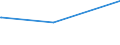 KN 87031011 /Exporte /Einheit = Preise (Euro/Bes. Maßeinheiten) /Partnerland: Burkina Faso /Meldeland: Europäische Union /87031011:Schneespezialfahrzeuge `einschl. Motorschlitten` zum Befördern von < 10 Personen, mit Kolbenverbrennungsmotor