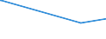 KN 87031011 /Exporte /Einheit = Preise (Euro/Bes. Maßeinheiten) /Partnerland: Kap Verde /Meldeland: Eur27_2020 /87031011:Schneespezialfahrzeuge `einschl. Motorschlitten` zum Befördern von < 10 Personen, mit Kolbenverbrennungsmotor