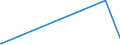 KN 87031011 /Exporte /Einheit = Preise (Euro/Bes. Maßeinheiten) /Partnerland: Togo /Meldeland: Europäische Union /87031011:Schneespezialfahrzeuge `einschl. Motorschlitten` zum Befördern von < 10 Personen, mit Kolbenverbrennungsmotor