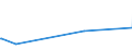 KN 87031011 /Exporte /Einheit = Preise (Euro/Bes. Maßeinheiten) /Partnerland: Benin /Meldeland: Eur27_2020 /87031011:Schneespezialfahrzeuge `einschl. Motorschlitten` zum Befördern von < 10 Personen, mit Kolbenverbrennungsmotor