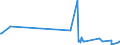 KN 87031011 /Exporte /Einheit = Preise (Euro/Bes. Maßeinheiten) /Partnerland: Dem. Rep. Kongo /Meldeland: Europäische Union /87031011:Schneespezialfahrzeuge `einschl. Motorschlitten` zum Befördern von < 10 Personen, mit Kolbenverbrennungsmotor