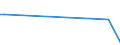 KN 87031011 /Exporte /Einheit = Preise (Euro/Bes. Maßeinheiten) /Partnerland: St. Helena /Meldeland: Eur15 /87031011:Schneespezialfahrzeuge `einschl. Motorschlitten` zum Befördern von < 10 Personen, mit Kolbenverbrennungsmotor