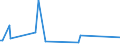 KN 87031011 /Exporte /Einheit = Preise (Euro/Bes. Maßeinheiten) /Partnerland: Mosambik /Meldeland: Europäische Union /87031011:Schneespezialfahrzeuge `einschl. Motorschlitten` zum Befördern von < 10 Personen, mit Kolbenverbrennungsmotor