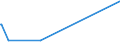 KN 87031011 /Exporte /Einheit = Preise (Euro/Bes. Maßeinheiten) /Partnerland: Sambia /Meldeland: Europäische Union /87031011:Schneespezialfahrzeuge `einschl. Motorschlitten` zum Befördern von < 10 Personen, mit Kolbenverbrennungsmotor