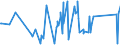 KN 87031018 /Exporte /Einheit = Preise (Euro/Bes. Maßeinheiten) /Partnerland: Montenegro /Meldeland: Eur27_2020 /87031018:Fahrzeuge zum Befördern < 10 Personen auf Schnee, mit Anderem Motor als Kolbenverbrennungsmotor; Spezialfahrzeuge zur Personenbeförderung auf Golfplätzen Sowie ähnliche Fahrzeuge