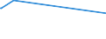 KN 87031018 /Exporte /Einheit = Preise (Euro/Bes. Maßeinheiten) /Partnerland: Eritrea /Meldeland: Eur15 /87031018:Fahrzeuge zum Befördern < 10 Personen auf Schnee, mit Anderem Motor als Kolbenverbrennungsmotor; Spezialfahrzeuge zur Personenbeförderung auf Golfplätzen Sowie ähnliche Fahrzeuge