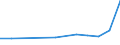 KN 87031090 /Exporte /Einheit = Preise (Euro/Bes. Maßeinheiten) /Partnerland: Norwegen /Meldeland: Eur27 /87031090:Spezialfahrzeuge zur Personenbefoederung auf Schnee 'einschl. Motorschlitten' Oder auf Golfplaetzen Sowie Aehnliche Fahrzeuge, mit Anderem Motor als Kolbenverbrennungsmotor