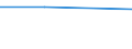 KN 87031090 /Exporte /Einheit = Preise (Euro/Bes. Maßeinheiten) /Partnerland: Jugoslawien /Meldeland: Eur27 /87031090:Spezialfahrzeuge zur Personenbefoederung auf Schnee 'einschl. Motorschlitten' Oder auf Golfplaetzen Sowie Aehnliche Fahrzeuge, mit Anderem Motor als Kolbenverbrennungsmotor