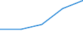 KN 87031090 /Exporte /Einheit = Preise (Euro/Bes. Maßeinheiten) /Partnerland: Estland /Meldeland: Eur27 /87031090:Spezialfahrzeuge zur Personenbefoederung auf Schnee 'einschl. Motorschlitten' Oder auf Golfplaetzen Sowie Aehnliche Fahrzeuge, mit Anderem Motor als Kolbenverbrennungsmotor