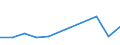 KN 87031090 /Exporte /Einheit = Preise (Euro/Bes. Maßeinheiten) /Partnerland: Mali /Meldeland: Eur27 /87031090:Spezialfahrzeuge zur Personenbefoederung auf Schnee 'einschl. Motorschlitten' Oder auf Golfplaetzen Sowie Aehnliche Fahrzeuge, mit Anderem Motor als Kolbenverbrennungsmotor