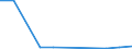 CN 87031090 /Exports /Unit = Prices (Euro/suppl. units) /Partner: Niger /Reporter: Eur27 /87031090:Vehicles for the Transport of Persons on Snow; Golf Cars and Similar Vehicles, With an Engine Other Than an Internal Combustion Piston Engine