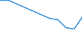 KN 87031090 /Exporte /Einheit = Preise (Euro/Bes. Maßeinheiten) /Partnerland: Elfenbeink. /Meldeland: Eur27 /87031090:Spezialfahrzeuge zur Personenbefoederung auf Schnee 'einschl. Motorschlitten' Oder auf Golfplaetzen Sowie Aehnliche Fahrzeuge, mit Anderem Motor als Kolbenverbrennungsmotor