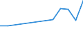 KN 87031090 /Exporte /Einheit = Preise (Euro/Bes. Maßeinheiten) /Partnerland: Ghana /Meldeland: Eur27 /87031090:Spezialfahrzeuge zur Personenbefoederung auf Schnee 'einschl. Motorschlitten' Oder auf Golfplaetzen Sowie Aehnliche Fahrzeuge, mit Anderem Motor als Kolbenverbrennungsmotor