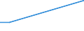 KN 87031090 /Exporte /Einheit = Preise (Euro/Bes. Maßeinheiten) /Partnerland: Zentralaf.republik /Meldeland: Eur27 /87031090:Spezialfahrzeuge zur Personenbefoederung auf Schnee 'einschl. Motorschlitten' Oder auf Golfplaetzen Sowie Aehnliche Fahrzeuge, mit Anderem Motor als Kolbenverbrennungsmotor