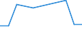 KN 87031090 /Exporte /Einheit = Preise (Euro/Bes. Maßeinheiten) /Partnerland: Angola /Meldeland: Eur27 /87031090:Spezialfahrzeuge zur Personenbefoederung auf Schnee 'einschl. Motorschlitten' Oder auf Golfplaetzen Sowie Aehnliche Fahrzeuge, mit Anderem Motor als Kolbenverbrennungsmotor