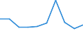 KN 87031090 /Exporte /Einheit = Preise (Euro/Bes. Maßeinheiten) /Partnerland: Tansania /Meldeland: Eur27 /87031090:Spezialfahrzeuge zur Personenbefoederung auf Schnee 'einschl. Motorschlitten' Oder auf Golfplaetzen Sowie Aehnliche Fahrzeuge, mit Anderem Motor als Kolbenverbrennungsmotor