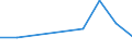 KN 87031090 /Exporte /Einheit = Preise (Euro/Bes. Maßeinheiten) /Partnerland: Simbabwe /Meldeland: Eur27 /87031090:Spezialfahrzeuge zur Personenbefoederung auf Schnee 'einschl. Motorschlitten' Oder auf Golfplaetzen Sowie Aehnliche Fahrzeuge, mit Anderem Motor als Kolbenverbrennungsmotor