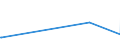 KN 87032110 /Exporte /Einheit = Preise (Euro/Bes. Maßeinheiten) /Partnerland: Liberia /Meldeland: Europäische Union /87032110:Personenkraftwagen und Andere Kraftfahrzeuge, Ihrer Beschaffenheit Nach Hauptsächlich zum Befördern von < 10 Personen Bestimmt, Einschl. Kombinationskraftwagen und Rennwagen, Ausschl. mit Hubkolbenverbrennungsmotor mit Fremdzündung, mit Einem Hubraum von <= 1.000 Cm³, neu (Ausg. Schnee- und Andere Spezialfahrzeuge der Unterpos. 8703 10)