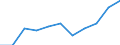 KN 87032190 /Exporte /Einheit = Preise (Euro/Bes. Maßeinheiten) /Partnerland: Belgien/Luxemburg /Meldeland: Eur27 /87032190:Personenkraftwagen, Einschl. Kombinationskraftwagen und Rennwagen, mit Hubkolbenverbrennungsmotor, mit Einem Hubraum von <= 1.000 CmÂ³, Gebraucht (Ausg. Schnee- und Andere Spezialfahrzeuge der Unterpos. 8703.10)