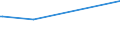 KN 87032190 /Exporte /Einheit = Preise (Euro/Bes. Maßeinheiten) /Partnerland: Vatikanstadt /Meldeland: Eur15 /87032190:Personenkraftwagen, Einschl. Kombinationskraftwagen und Rennwagen, mit Hubkolbenverbrennungsmotor, mit Einem Hubraum von <= 1.000 CmÂ³, Gebraucht (Ausg. Schnee- und Andere Spezialfahrzeuge der Unterpos. 8703.10)