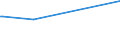 KN 87032190 /Exporte /Einheit = Preise (Euro/Bes. Maßeinheiten) /Partnerland: Vatikanstadt /Meldeland: Eur15 /87032190:Personenkraftwagen und Andere Kraftfahrzeuge, Ihrer Beschaffenheit Nach Hauptsächlich zum Befördern von < 10 Personen Bestimmt, Einschl. Kombinationskraftwagen und Rennwagen, Ausschl. mit Hubkolbenverbrennungsmotor mit Fremdzündung, mit Einem Hubraum von <= 1.000 Cm³, Gebraucht (Ausg. Schnee- und Andere Spezialfahrzeuge der Unterpos. 8703 10)