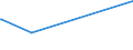 KN 87032210 /Exporte /Einheit = Preise (Euro/Bes. Maßeinheiten) /Partnerland: Vatikanstadt /Meldeland: Eur28 /87032210:Personenkraftwagen und Andere Kraftfahrzeuge, Ihrer Beschaffenheit Nach Hauptsächlich zum Befördern von < 10 Personen Bestimmt, Einschl. Kombinationskraftwagen und Rennwagen, Ausschl. mit Hubkolbenverbrennungsmotor mit Fremdzündung, mit Einem Hubraum von > 1.000 Cm³, Jedoch <= 1.500 Cm³, neu (Ausg. Schneespezialfahrzeuge und ähnliche Fahrzeuge der Unterpos. 8703 10)