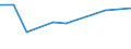 KN 87032211 /Exporte /Einheit = Preise (Euro/Bes. Maßeinheiten) /Partnerland: Griechenland /Meldeland: Eur27 /87032211:Wohnmobile mit Hubkolbenverbrennungsmotor, mit Einem Hubraum von > 1 000 ccm bis 1 500 Ccm, Neu