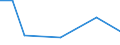 KN 87032211 /Exporte /Einheit = Preise (Euro/Bes. Maßeinheiten) /Partnerland: Oesterreich /Meldeland: Eur27 /87032211:Wohnmobile mit Hubkolbenverbrennungsmotor, mit Einem Hubraum von > 1 000 ccm bis 1 500 Ccm, Neu