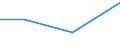 KN 87032211 /Exporte /Einheit = Preise (Euro/Bes. Maßeinheiten) /Partnerland: Faeroeer Inseln /Meldeland: Eur27 /87032211:Wohnmobile mit Hubkolbenverbrennungsmotor, mit Einem Hubraum von > 1 000 ccm bis 1 500 Ccm, Neu