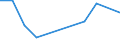 KN 87032211 /Exporte /Einheit = Preise (Euro/Bes. Maßeinheiten) /Partnerland: Dem. Rep. Kongo /Meldeland: Eur27 /87032211:Wohnmobile mit Hubkolbenverbrennungsmotor, mit Einem Hubraum von > 1 000 ccm bis 1 500 Ccm, Neu