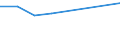 KN 87032211 /Exporte /Einheit = Preise (Euro/Bes. Maßeinheiten) /Partnerland: Kanada /Meldeland: Eur27 /87032211:Wohnmobile mit Hubkolbenverbrennungsmotor, mit Einem Hubraum von > 1 000 ccm bis 1 500 Ccm, Neu