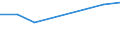 KN 87032211 /Exporte /Einheit = Preise (Euro/Bes. Maßeinheiten) /Partnerland: Groenland /Meldeland: Eur27 /87032211:Wohnmobile mit Hubkolbenverbrennungsmotor, mit Einem Hubraum von > 1 000 ccm bis 1 500 Ccm, Neu