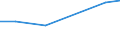 KN 87032211 /Exporte /Einheit = Preise (Euro/Bes. Maßeinheiten) /Partnerland: Brasilien /Meldeland: Eur27 /87032211:Wohnmobile mit Hubkolbenverbrennungsmotor, mit Einem Hubraum von > 1 000 ccm bis 1 500 Ccm, Neu