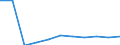 KN 87032219 /Exporte /Einheit = Preise (Euro/Bes. Maßeinheiten) /Partnerland: Frankreich /Meldeland: Eur27 /87032219:Personenkraftwagen, Einschl. Kombinationskraftwagen und Rennwagen, mit Hubkolbenverbrennungsmotor, mit Einem Hubraum von > 1 000 ccm bis 1 500 Ccm, neu (Ausg. Wohnmobile Sowie Schnee- und Andere Spezialfahrzeuge der Unterpos. 8703.10)