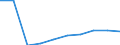 KN 87032219 /Exporte /Einheit = Preise (Euro/Bes. Maßeinheiten) /Partnerland: Belgien/Luxemburg /Meldeland: Eur27 /87032219:Personenkraftwagen, Einschl. Kombinationskraftwagen und Rennwagen, mit Hubkolbenverbrennungsmotor, mit Einem Hubraum von > 1 000 ccm bis 1 500 Ccm, neu (Ausg. Wohnmobile Sowie Schnee- und Andere Spezialfahrzeuge der Unterpos. 8703.10)