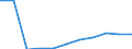 KN 87032219 /Exporte /Einheit = Preise (Euro/Bes. Maßeinheiten) /Partnerland: Daenemark /Meldeland: Eur27 /87032219:Personenkraftwagen, Einschl. Kombinationskraftwagen und Rennwagen, mit Hubkolbenverbrennungsmotor, mit Einem Hubraum von > 1 000 ccm bis 1 500 Ccm, neu (Ausg. Wohnmobile Sowie Schnee- und Andere Spezialfahrzeuge der Unterpos. 8703.10)