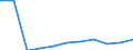 KN 87032219 /Exporte /Einheit = Preise (Euro/Bes. Maßeinheiten) /Partnerland: Oesterreich /Meldeland: Eur27 /87032219:Personenkraftwagen, Einschl. Kombinationskraftwagen und Rennwagen, mit Hubkolbenverbrennungsmotor, mit Einem Hubraum von > 1 000 ccm bis 1 500 Ccm, neu (Ausg. Wohnmobile Sowie Schnee- und Andere Spezialfahrzeuge der Unterpos. 8703.10)