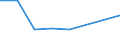 KN 87032219 /Exporte /Einheit = Preise (Euro/Bes. Maßeinheiten) /Partnerland: Vatikanstadt /Meldeland: Eur27 /87032219:Personenkraftwagen, Einschl. Kombinationskraftwagen und Rennwagen, mit Hubkolbenverbrennungsmotor, mit Einem Hubraum von > 1 000 ccm bis 1 500 Ccm, neu (Ausg. Wohnmobile Sowie Schnee- und Andere Spezialfahrzeuge der Unterpos. 8703.10)