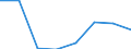 KN 87032219 /Exporte /Einheit = Preise (Euro/Bes. Maßeinheiten) /Partnerland: Litauen /Meldeland: Eur27 /87032219:Personenkraftwagen, Einschl. Kombinationskraftwagen und Rennwagen, mit Hubkolbenverbrennungsmotor, mit Einem Hubraum von > 1 000 ccm bis 1 500 Ccm, neu (Ausg. Wohnmobile Sowie Schnee- und Andere Spezialfahrzeuge der Unterpos. 8703.10)