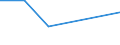 KN 87032219 /Exporte /Einheit = Preise (Euro/Bes. Maßeinheiten) /Partnerland: Turkmenistan /Meldeland: Eur27 /87032219:Personenkraftwagen, Einschl. Kombinationskraftwagen und Rennwagen, mit Hubkolbenverbrennungsmotor, mit Einem Hubraum von > 1 000 ccm bis 1 500 Ccm, neu (Ausg. Wohnmobile Sowie Schnee- und Andere Spezialfahrzeuge der Unterpos. 8703.10)