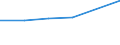 KN 87032219 /Exporte /Einheit = Preise (Euro/Bes. Maßeinheiten) /Partnerland: Usbekistan /Meldeland: Eur27 /87032219:Personenkraftwagen, Einschl. Kombinationskraftwagen und Rennwagen, mit Hubkolbenverbrennungsmotor, mit Einem Hubraum von > 1 000 ccm bis 1 500 Ccm, neu (Ausg. Wohnmobile Sowie Schnee- und Andere Spezialfahrzeuge der Unterpos. 8703.10)