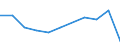 KN 87032219 /Exporte /Einheit = Preise (Euro/Bes. Maßeinheiten) /Partnerland: Mauretanien /Meldeland: Eur27 /87032219:Personenkraftwagen, Einschl. Kombinationskraftwagen und Rennwagen, mit Hubkolbenverbrennungsmotor, mit Einem Hubraum von > 1 000 ccm bis 1 500 Ccm, neu (Ausg. Wohnmobile Sowie Schnee- und Andere Spezialfahrzeuge der Unterpos. 8703.10)