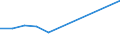 KN 87032219 /Exporte /Einheit = Preise (Euro/Bes. Maßeinheiten) /Partnerland: Liberia /Meldeland: Eur27 /87032219:Personenkraftwagen, Einschl. Kombinationskraftwagen und Rennwagen, mit Hubkolbenverbrennungsmotor, mit Einem Hubraum von > 1 000 ccm bis 1 500 Ccm, neu (Ausg. Wohnmobile Sowie Schnee- und Andere Spezialfahrzeuge der Unterpos. 8703.10)